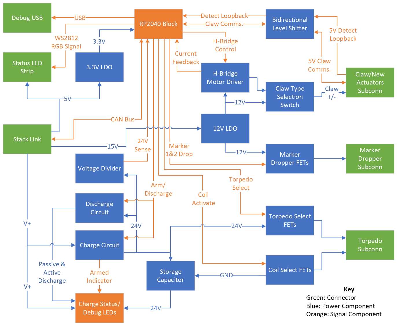 Mark 2 Actuator Board Diagram