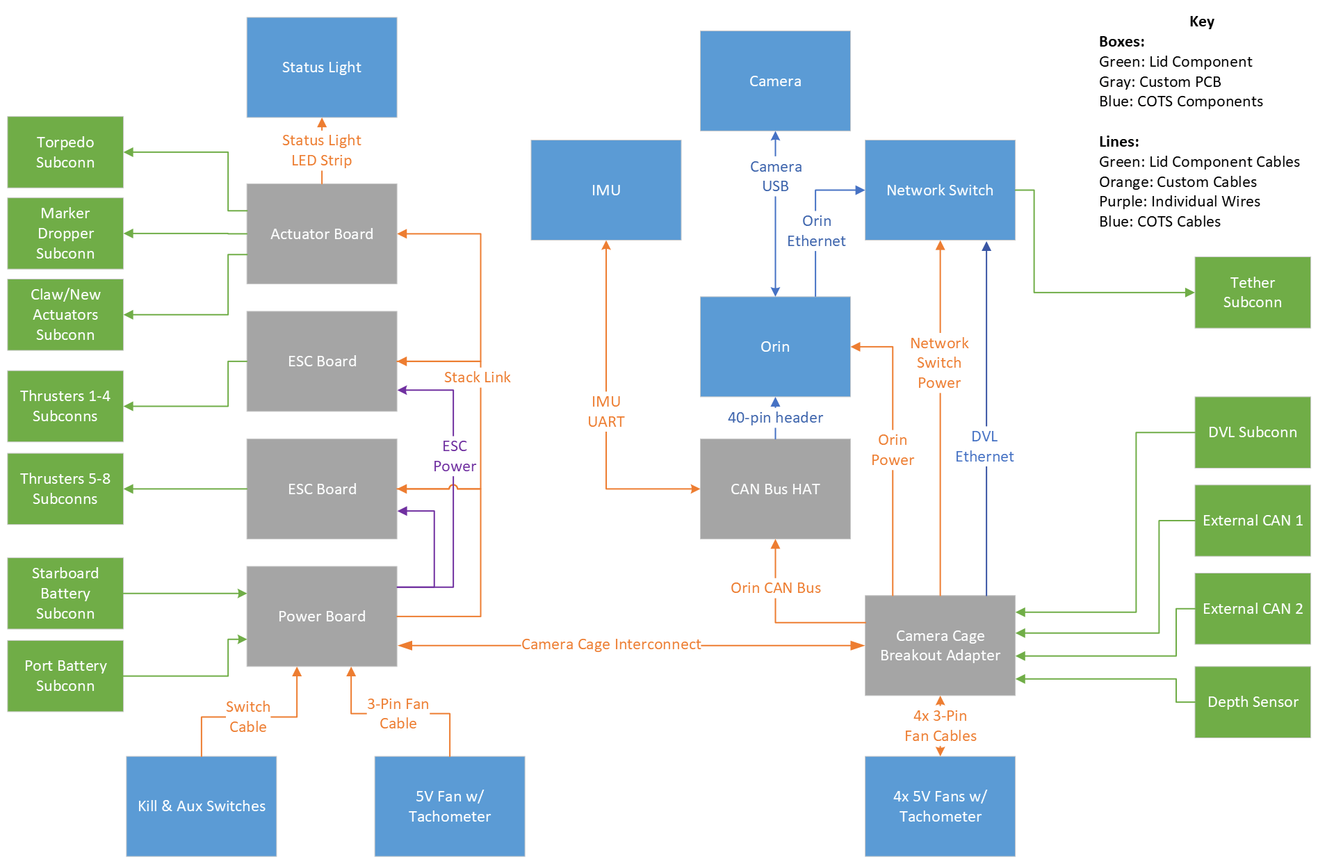 Mark 2 Architecture Diagram