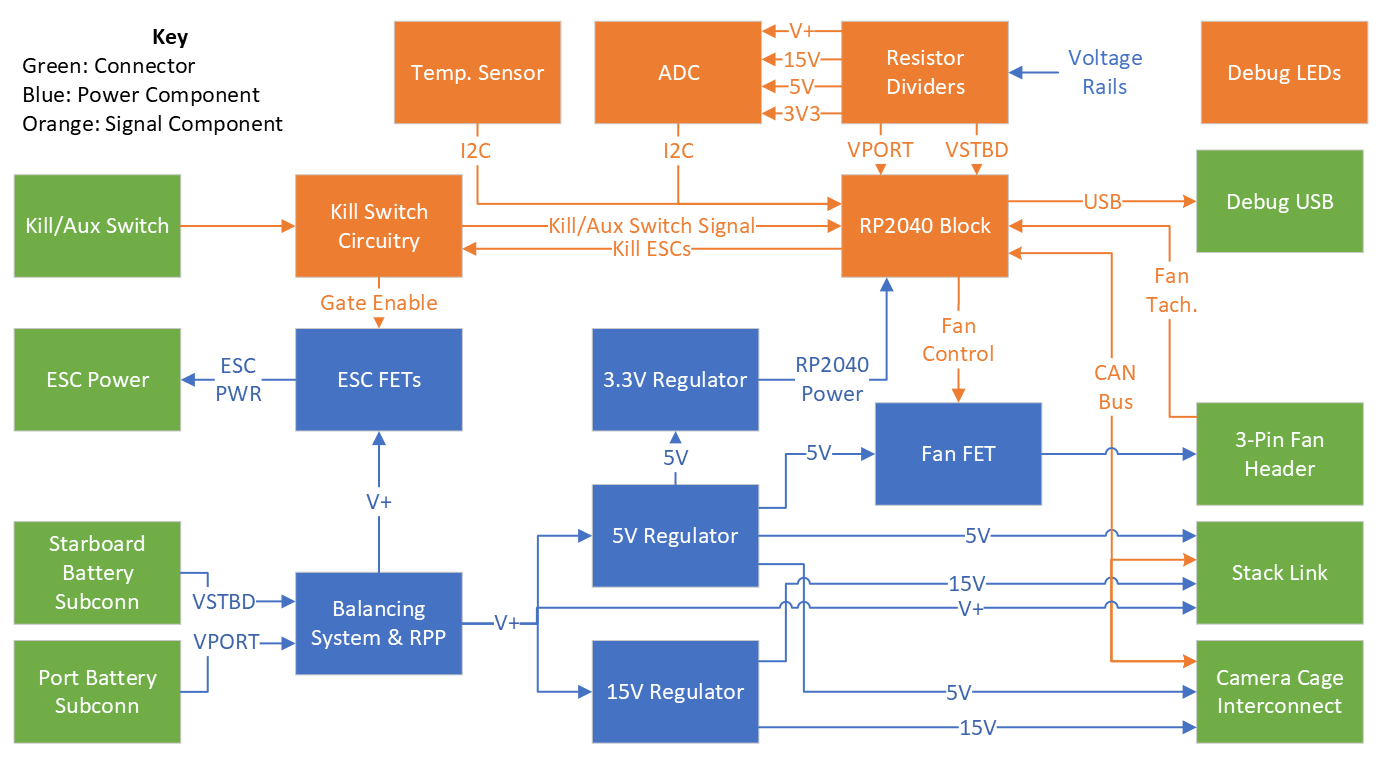 Mark 2 Power Board Diagram