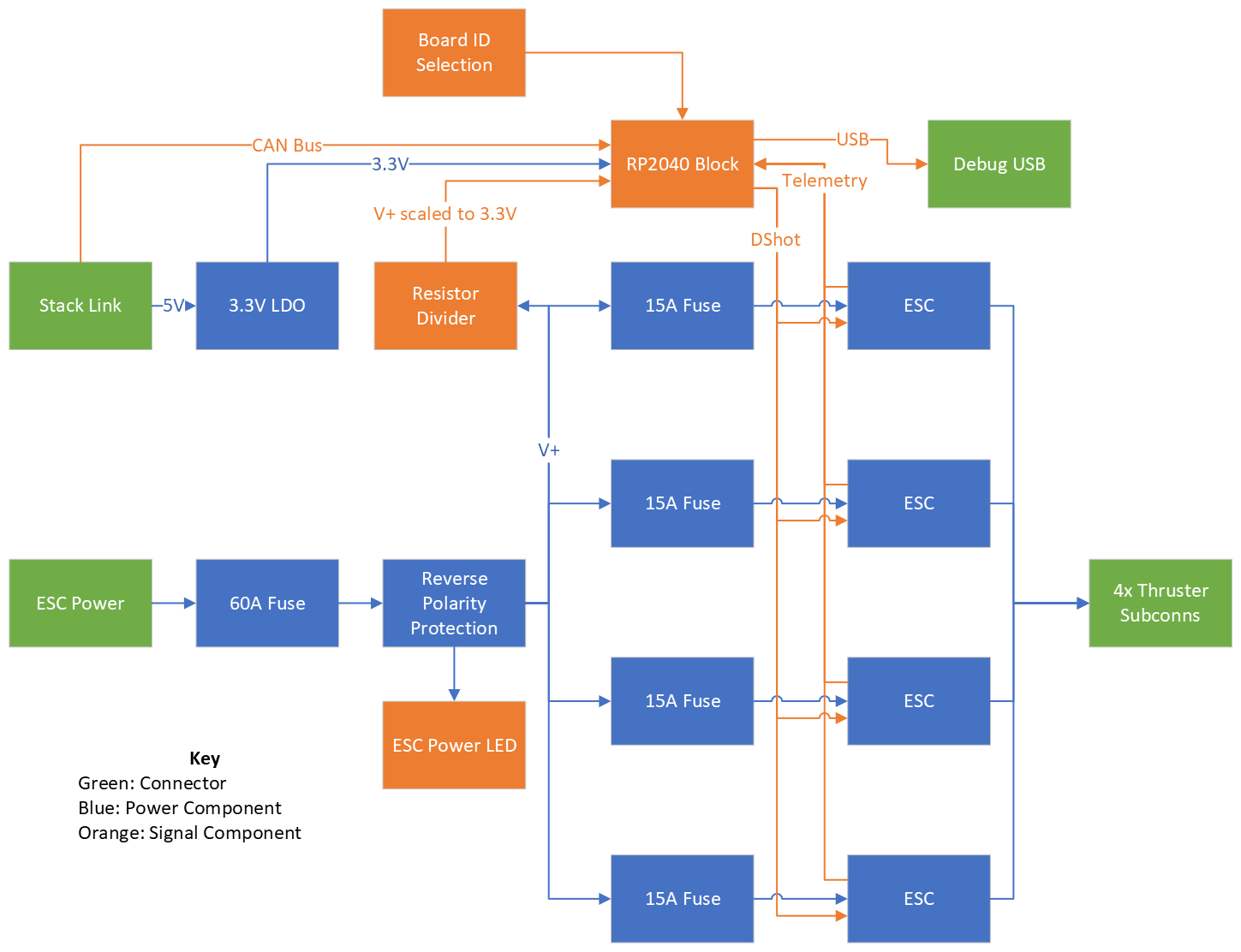 Mark 2 ESC Board Diagram